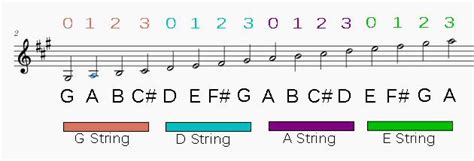 how to read sheet music violin What's the best way to practice violin?